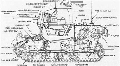 Light Tank M3 Stuart