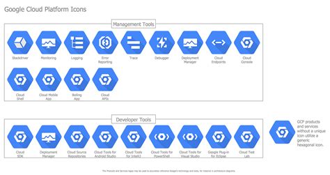 Google Cloud Diagrams - diagrameasy.com