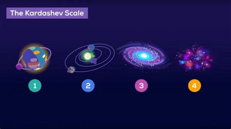 Kardashev Scale