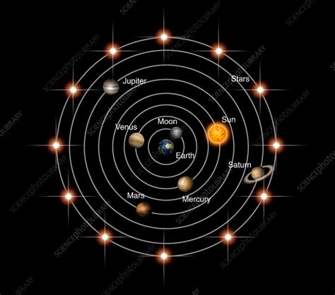 Model of the solar system labeled 507835-Model of the solar system with ...