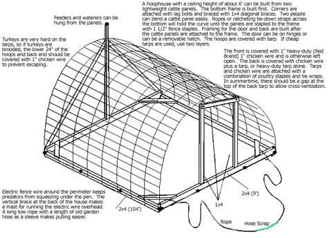 Pvc chicken run plans [] Tutor