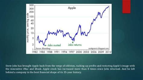 Steve Jobs' Leadership Style: Essay Example for Free