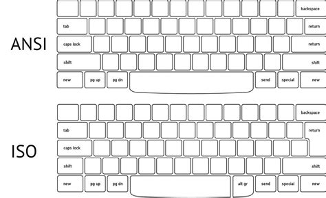 My keyboard (non-Razer atm) is a mix of iso and ansi, it has the enter key from ansi, but the ...