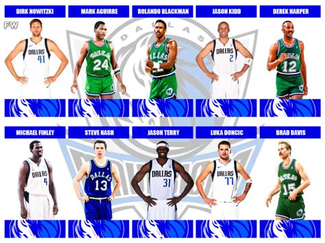 10 Greatest Dallas Mavericks Players Of All Time - Fadeaway World