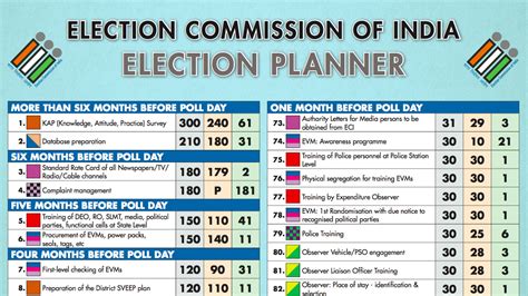 How long it takes to plan the Indian election — Quartz India