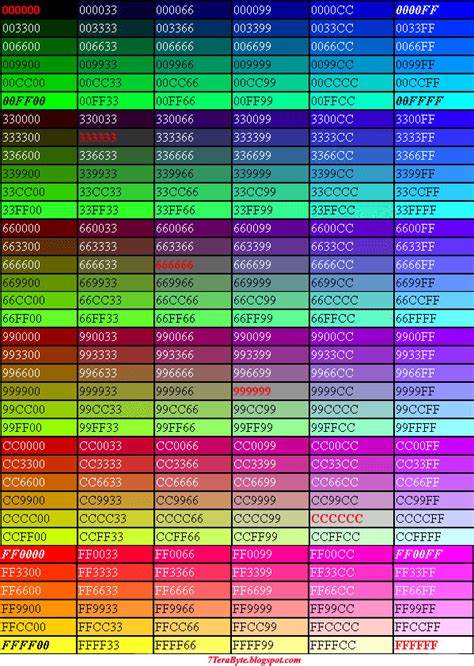 HTML HexaDecimal Color Code Chart | 7TeraByte