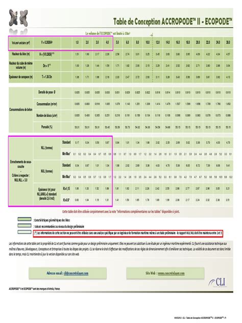 ACCROPODE™ II - Table de Conception - ACCII - CLI | PDF | Ingénierie