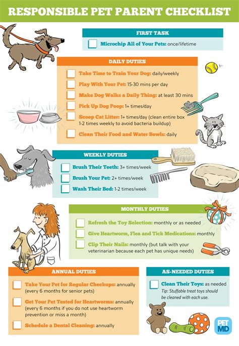 Pet Care Checklist – Concho Valley PAWS