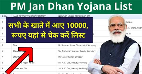 Jan Dhan Yojana Apply Online: सभी के खाते में आए 10000, यहां से चेक करें लिस्ट - Udyojak News