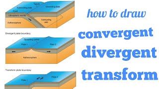 Plate Boundaries Convergent Divergent Transform