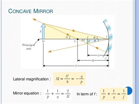 Geometric optics