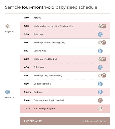 Month Old Baby Sleep Schedule: A Guide, 55% OFF