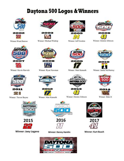 All Daytona 500 Logos/Winners since 2002 : r/NASCAR