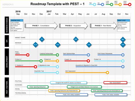 Project Management Roadmap Template Free Of Roadmap with Pest Factors ...