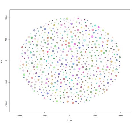 Plotting non-overlapping circles… | R-bloggers