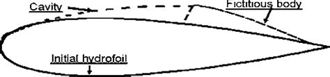 Schematic of cavitating flow | Download Scientific Diagram