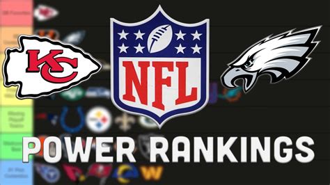 The Top NFL Teams of 2023: Power Rankings Revealed - YouTube