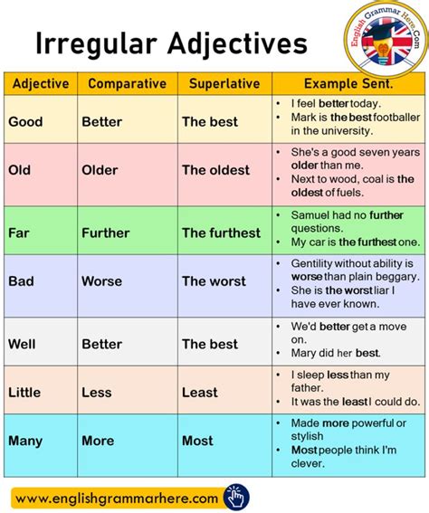 an image of irregular adjectives in english