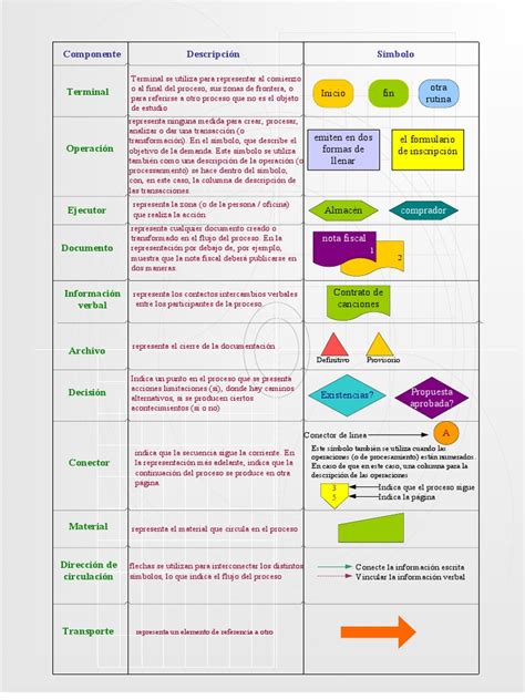 Ejemplos de diagrama de flujo de datos (DFD) 1