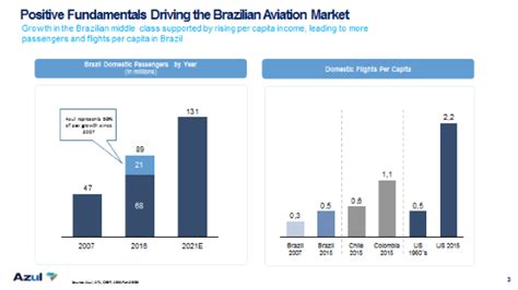 Case Study: Real-Time Flight Tracking at Azul Linhas Aereas