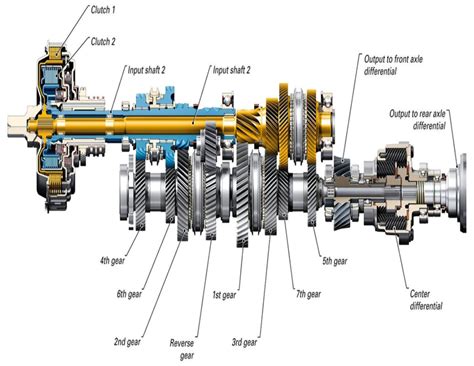 Transmision Manual archivos - INGENIERÍA Y MECÁNICA AUTOMOTRIZ