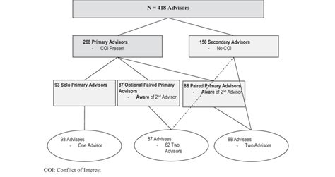 B. Study participants in Experiment 2. | Download Scientific Diagram