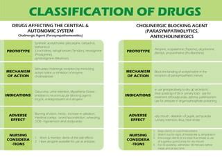 Pharmacology | PPT