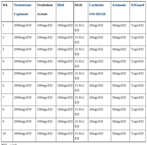 Pin on steroid-cycles.org