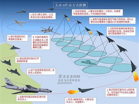 WZ-8 Hypersonic Reconnaissance Drone 3D model | CGTrader