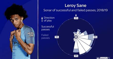 Transfer target: Leroy Sane profile amid Bayern Munich interest ...