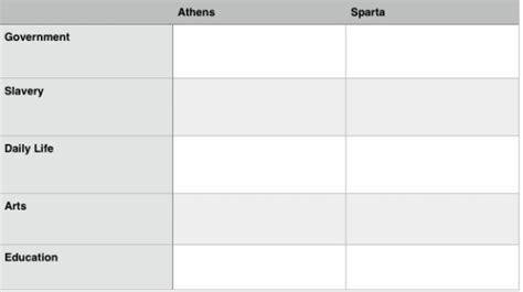 Data-Retrieval Chart - rachelrs.weebly.com