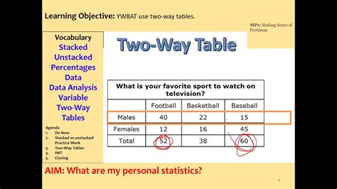 two way table - YouTube