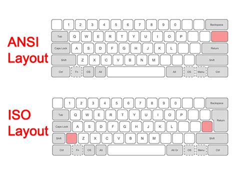 Can I change my Key caps and Layout to a different language? – Corsair