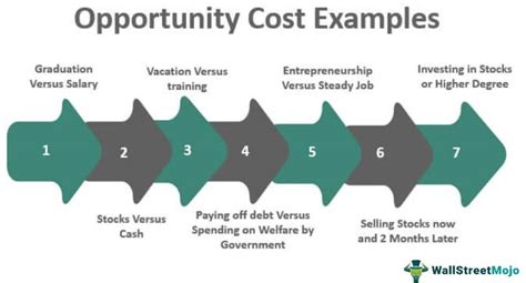 What Are Examples Of Opportunity Cost: Exploring Key Scenarios