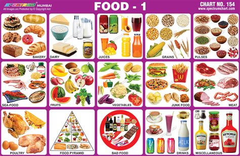 Healthy And Unhealthy Food Chart For Kids