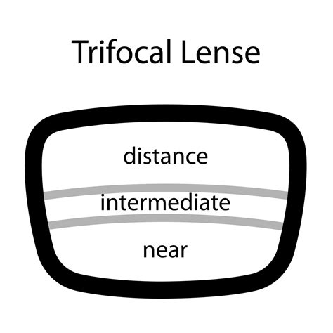 Trifocal Glasses | Eye Patient