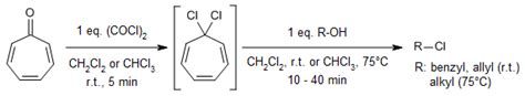 Benzyl chloride synthesis by chlorination or substitution