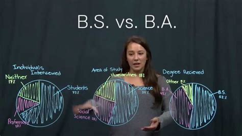 DAILY PSYCH PH: Difference Between AB and BS Psychology