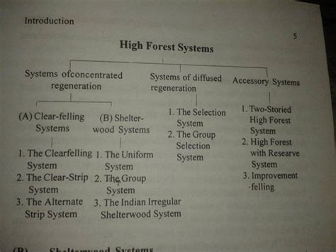 Silvicultural systems