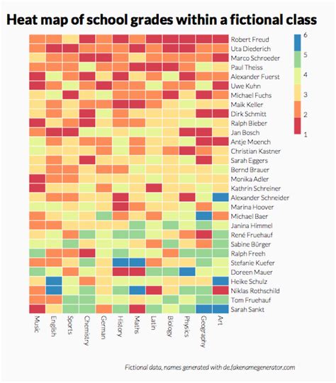 Heat Map – Data Visualisation