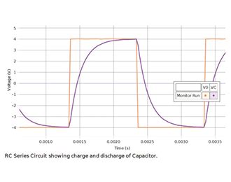 RC Circuit Experiment – AYVA Educational Solutions