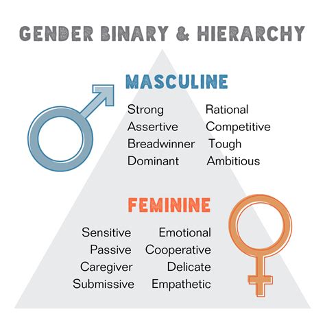 Why Men Should Care About the Gender Binary — Next Gen Men