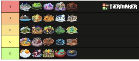 Msm Islands Tier List | Fandom