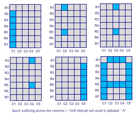 Interfacing dot matrix LED display to 8051 ~ ELECTRONICS LAB