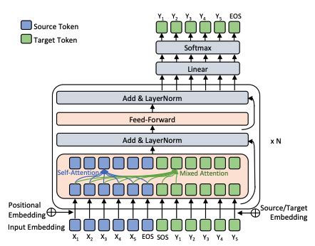 data science model - What's the right input for gpt-2 in NLP - Data Science Stack Exchange