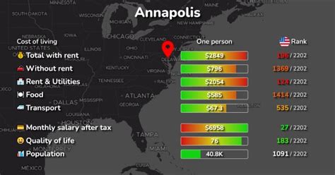 Cost of Living in Annapolis, MD: rent, food, transport