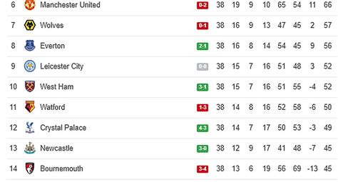 Premier League Table 2023 24 - Image to u