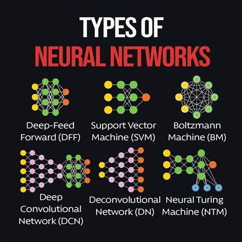 Types of Neural Networks : r/learnmachinelearning