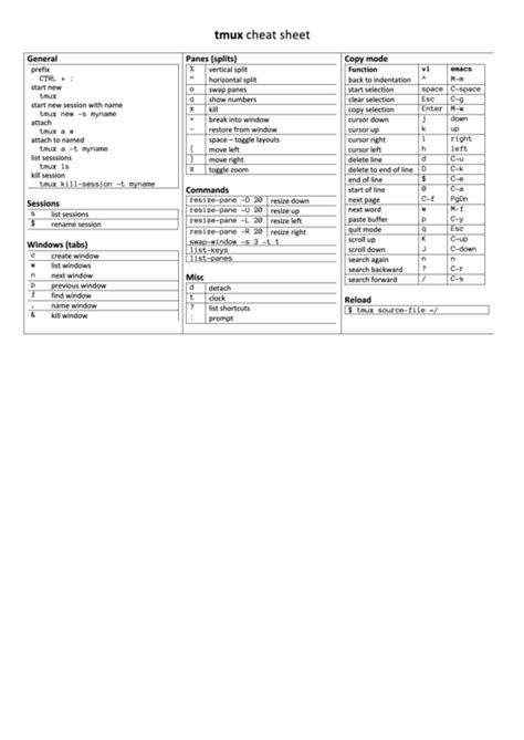 Tmux Cheat Sheet printable pdf download