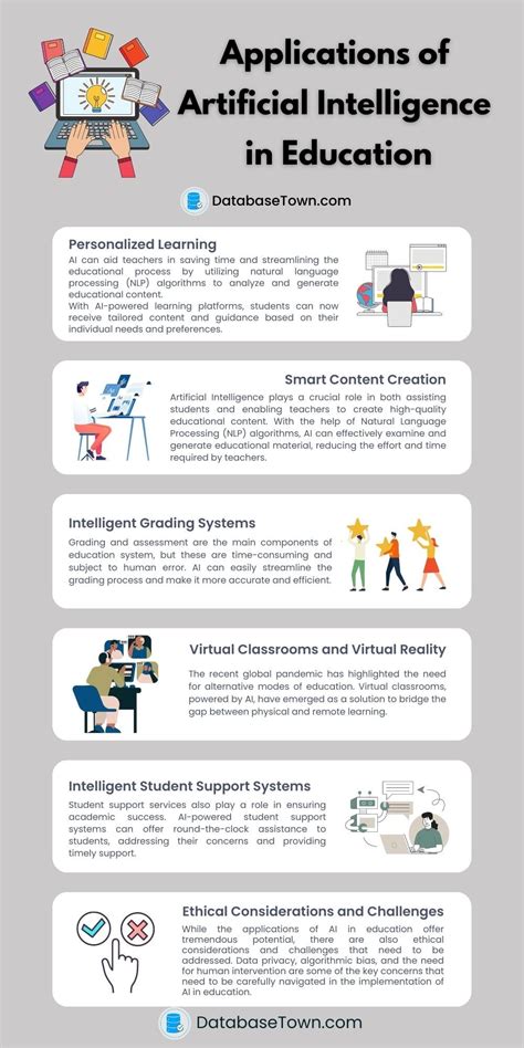 Applications of Artificial Intelligence in Education - DatabaseTown